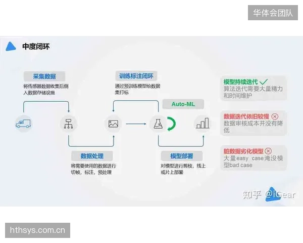 本季度厂商部署AI标注工具 提升资产分类效率
